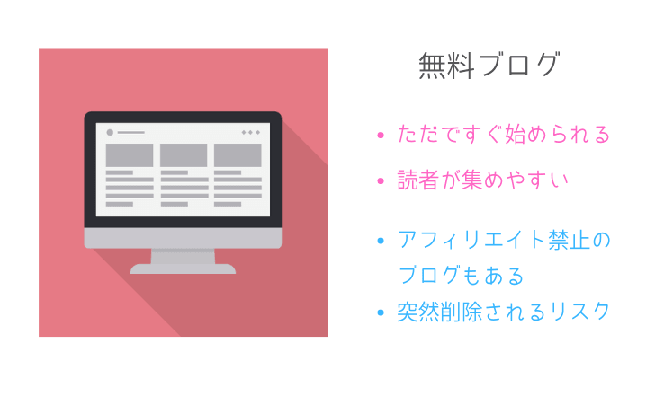無料ブログでアフィリエイト