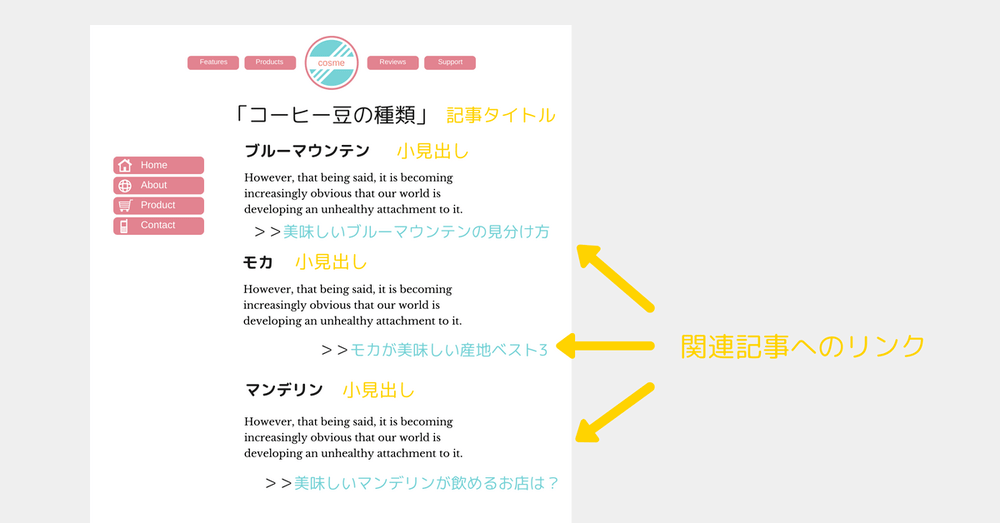 まとめ記事サンプル