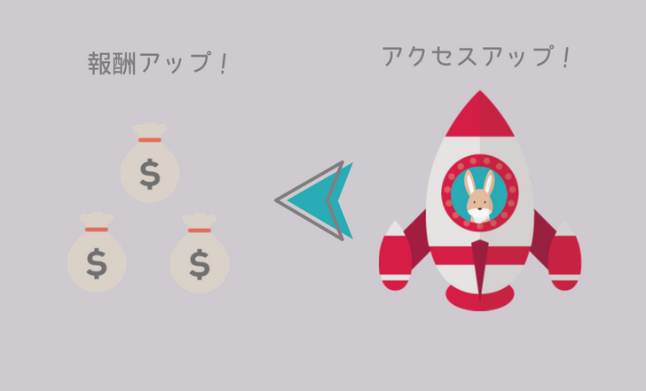 Step7 売れる(稼げる)サイトへと育てていこう!