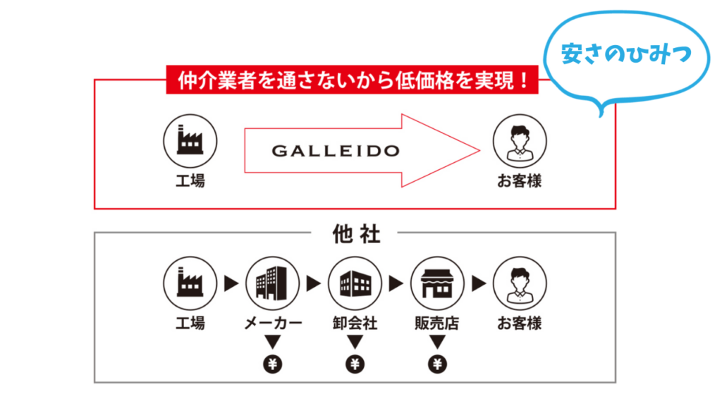 GALLEIDO SANITARY MEMBER