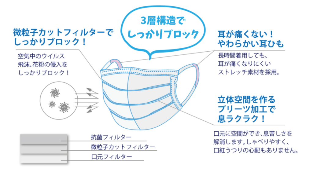 「GALLEIDO SANITARY MEMBER(ガレイドサニタリーメンバー)」